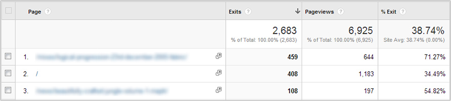 Google Analytics exit pages screenshot