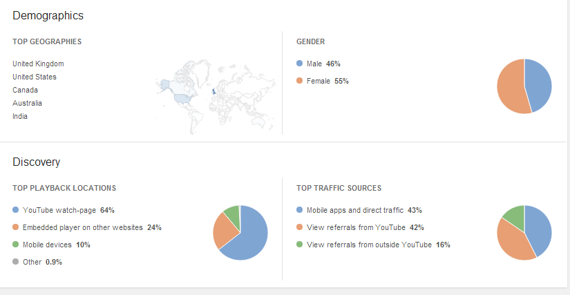 Youtube demographics