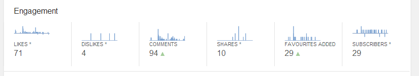 Youtube engagement rates