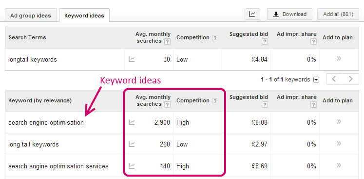 long tail keyword ideas