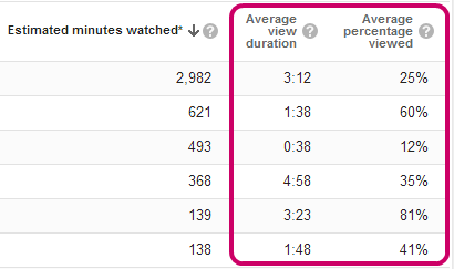 youtube retention