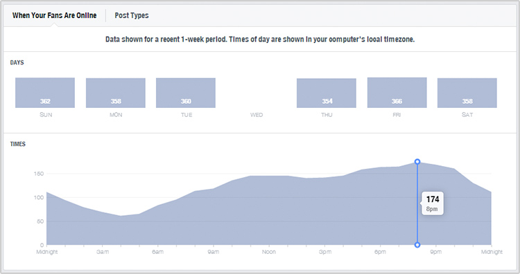 faceboook insights posts tab