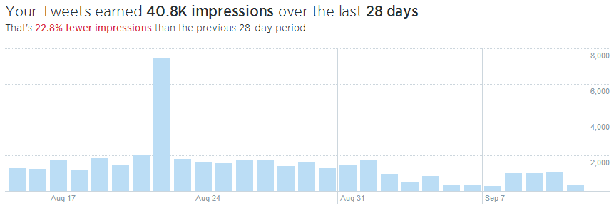 twitter analytics