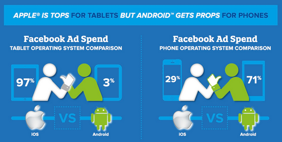 infographic about facebook ad spend