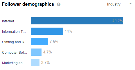 analytics of follower demographics