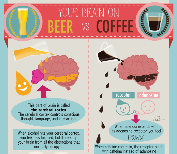 beer vs coffee