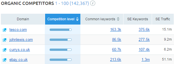 semrush organic competitors