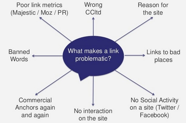 problematic links