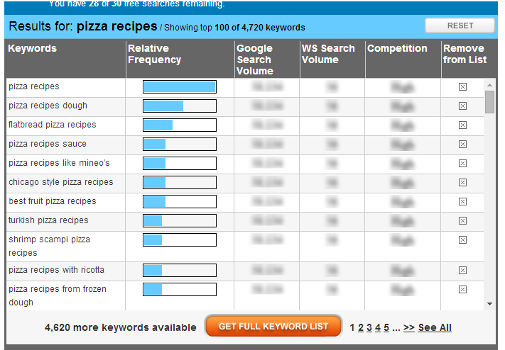 keyword results WordStream