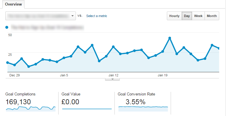 analytics graph