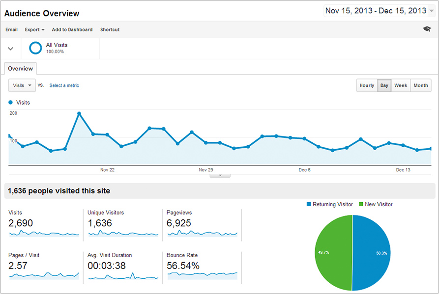 audience overview on google analytics