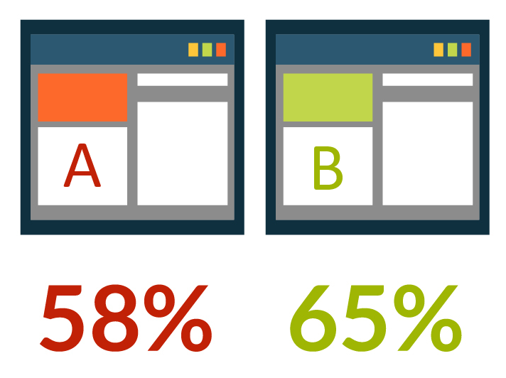 A/B test results