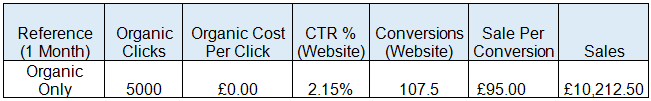 organic search table