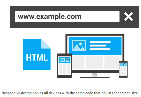 google responsive design