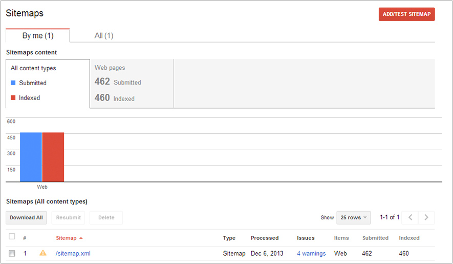 sitemaps