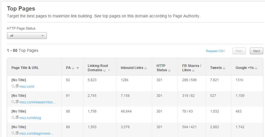 competitor analysis