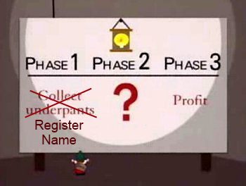 List of 10+ where is my domain registered 3 10 things to do after registering a domain name