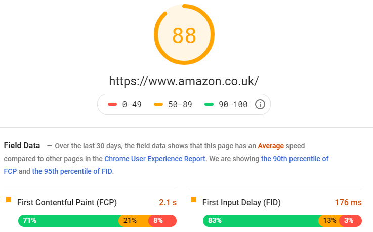 Testing amazon with Google SiteSpeed