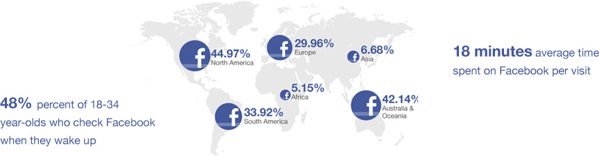 Facebook stats around the world