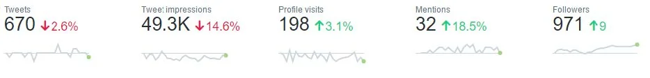 Twitter Analytics