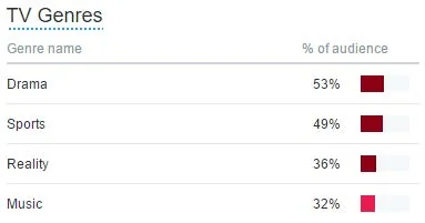 Twitter Analytics Liftestyle