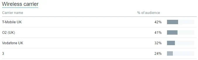 Twitter Analytics Mobile