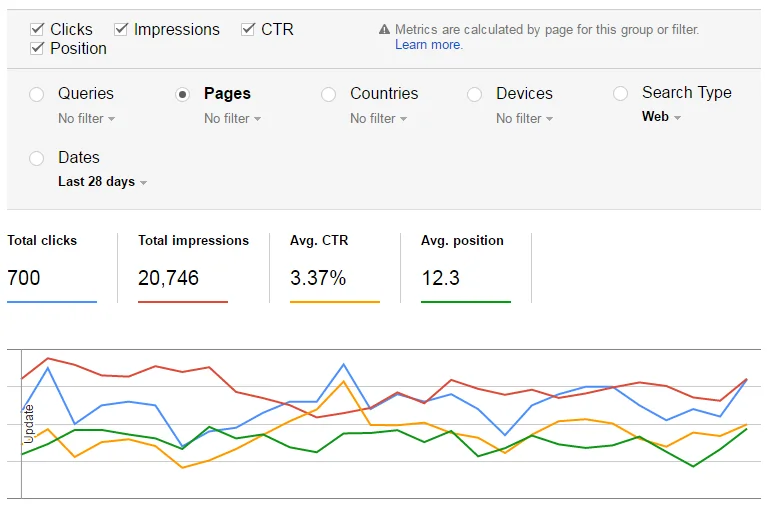 Search Console search queries