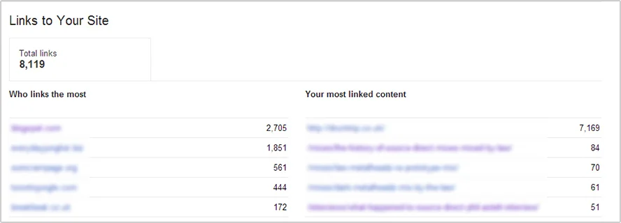 Search Console links to your site
