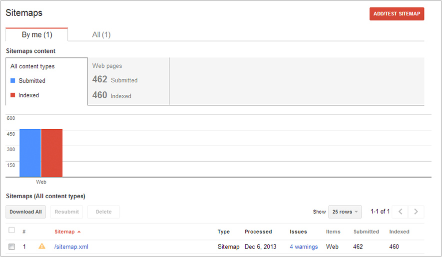 Search Console sitemap screenshot