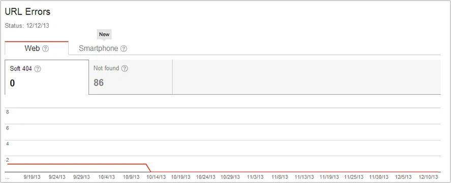 Search Console URL errors